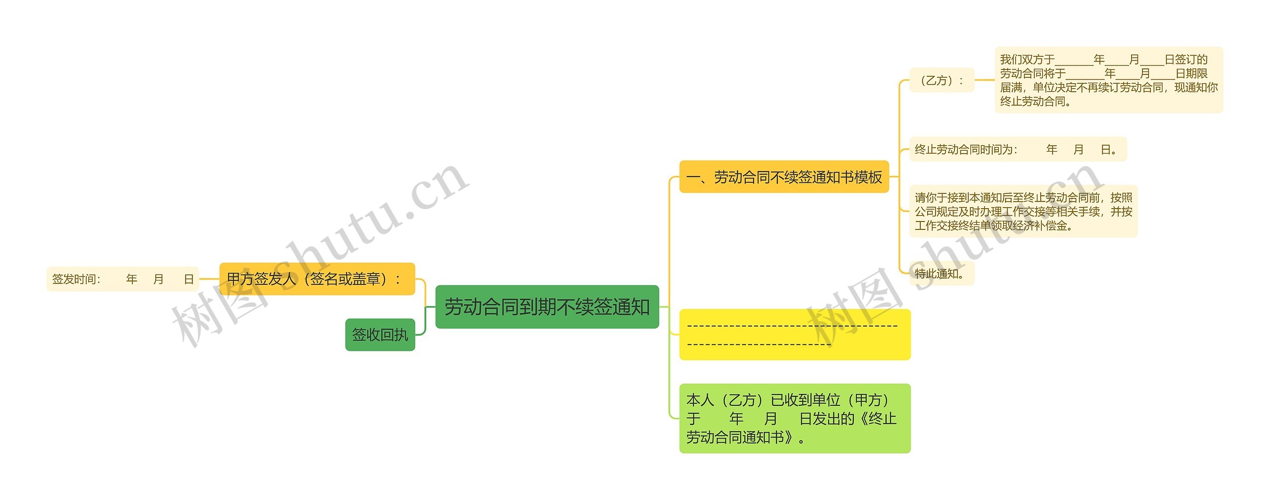 劳动合同到期不续签通知 劳动合同到期不续签通知