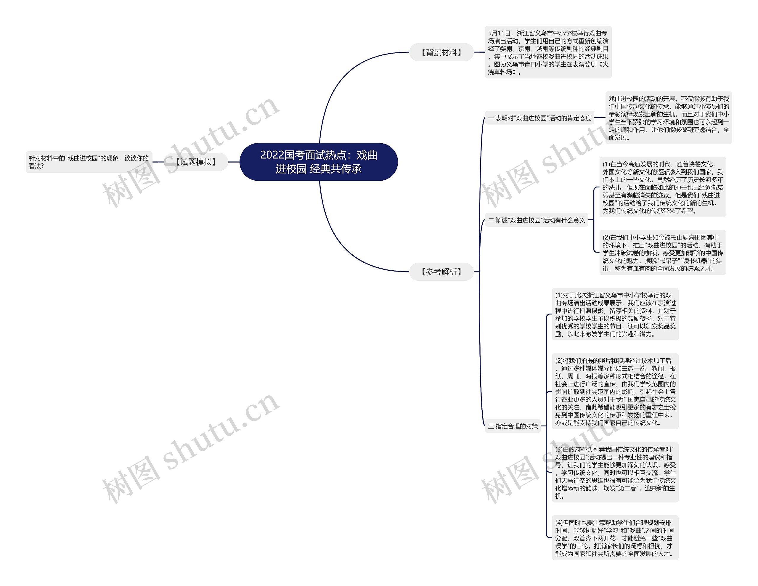 2022国考面试热点:戏曲进校园 经典共传承 2022国考面试热点:戏曲进校园 经典共传承