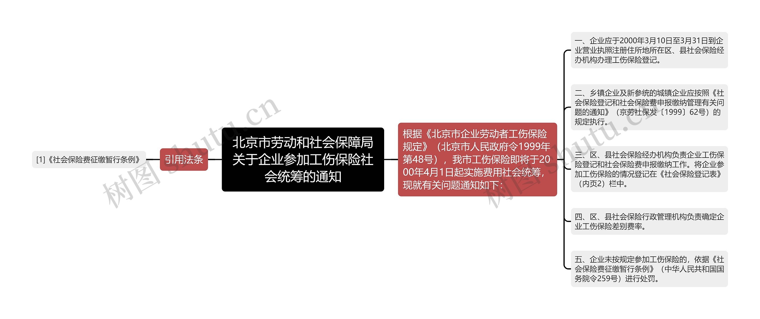 北京市劳动和社会保障局关于企业参加工伤保险社会统筹的通知