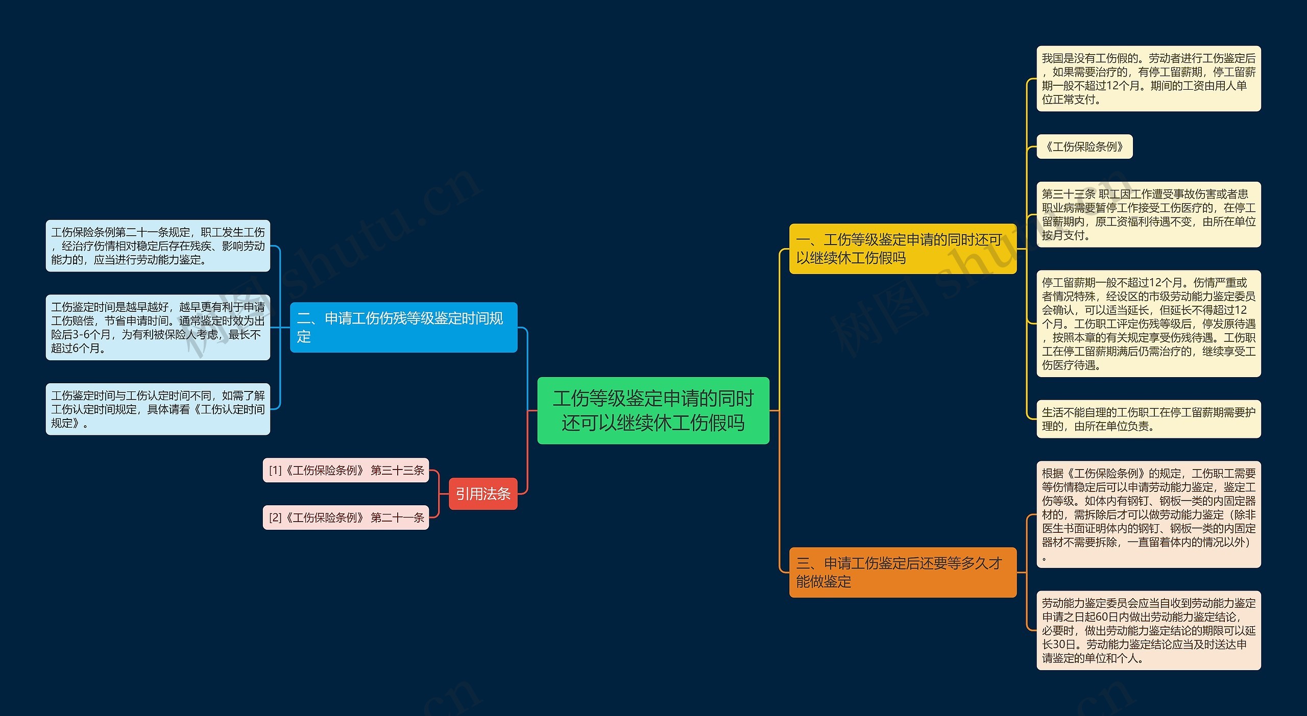 工伤等级鉴定申请的同时还可以继续休工伤假吗 工伤等级鉴定申请的同时还可以继续休工伤假吗