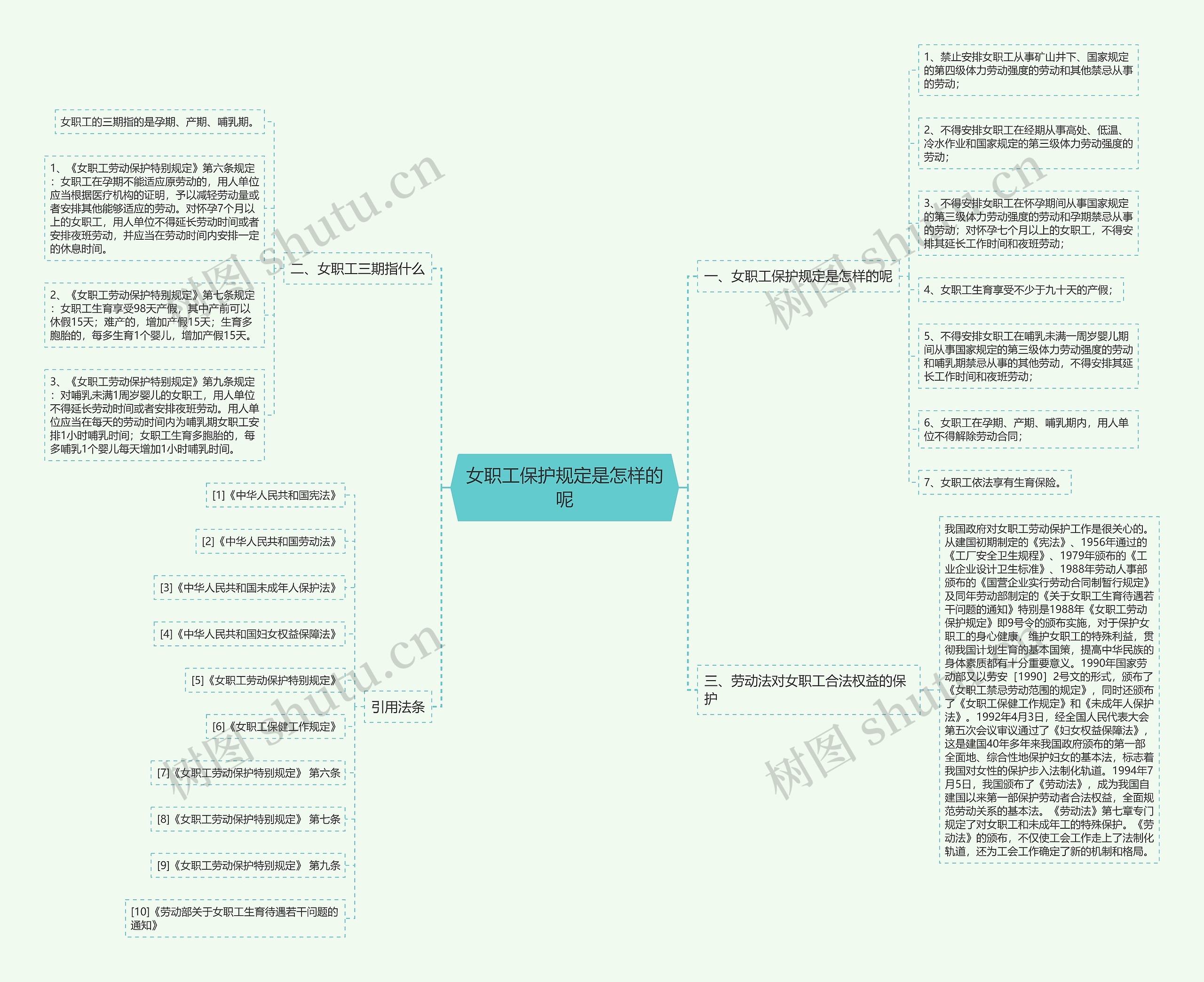 女职工保护规定是怎样的呢 女职工保护规定是怎样的呢