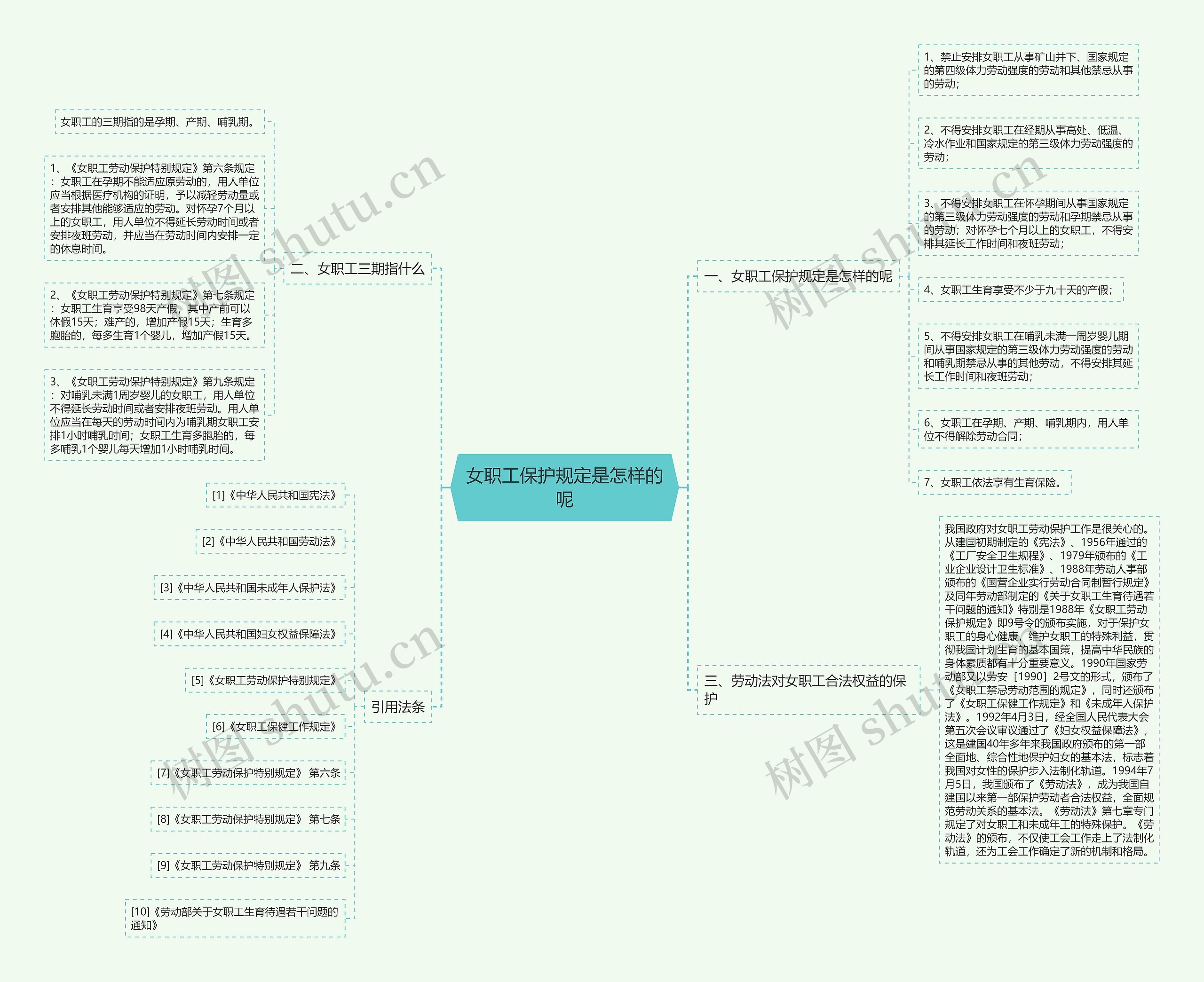 女职工保护规定是怎样的呢思维导图
