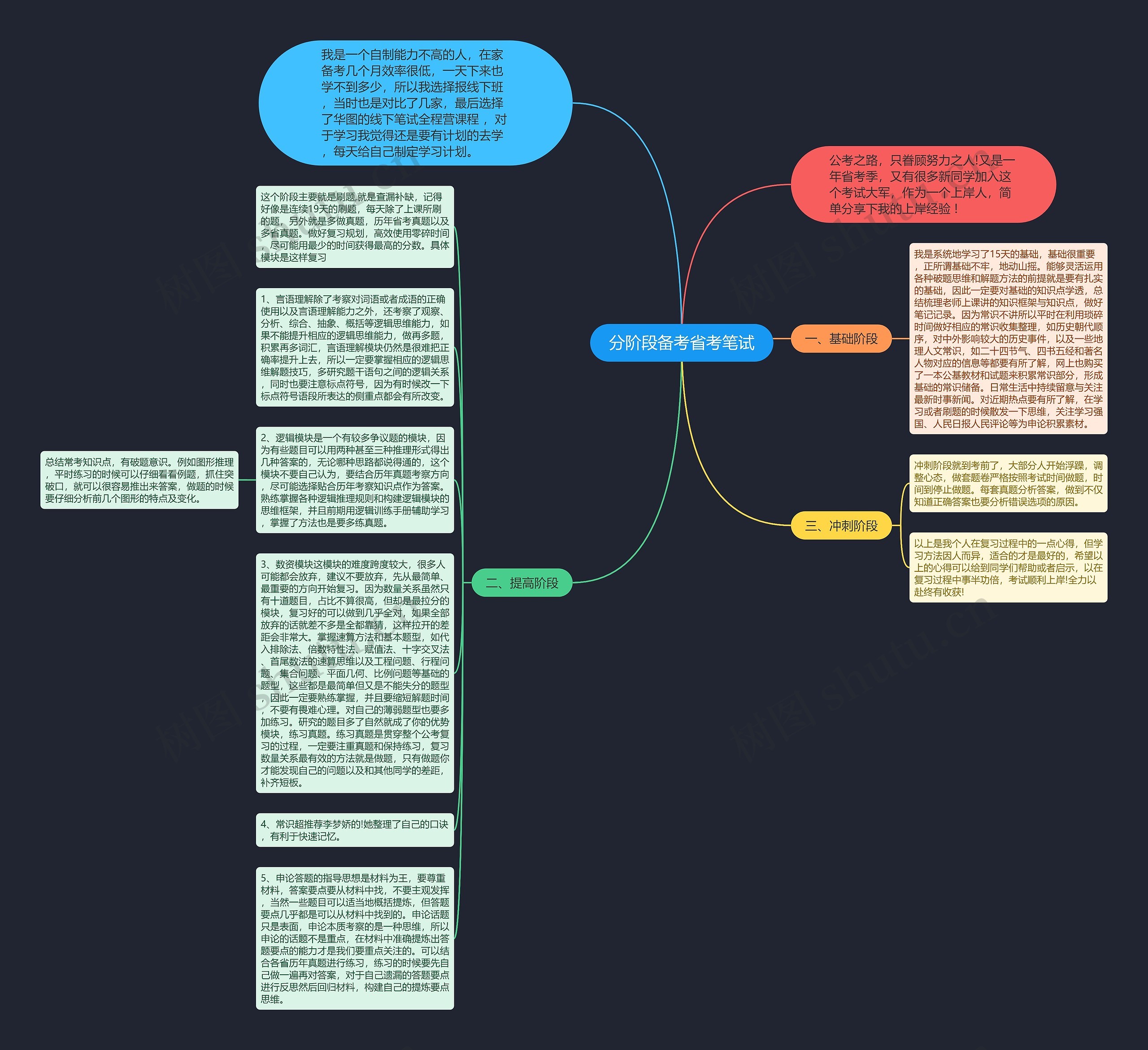 分阶段备考省考笔试思维导图