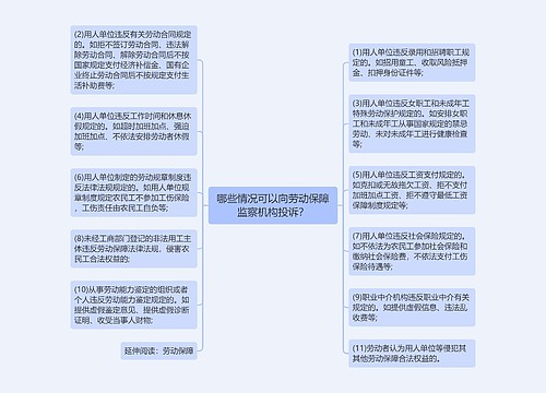 哪些情况可以向劳动保障监察机构投诉？