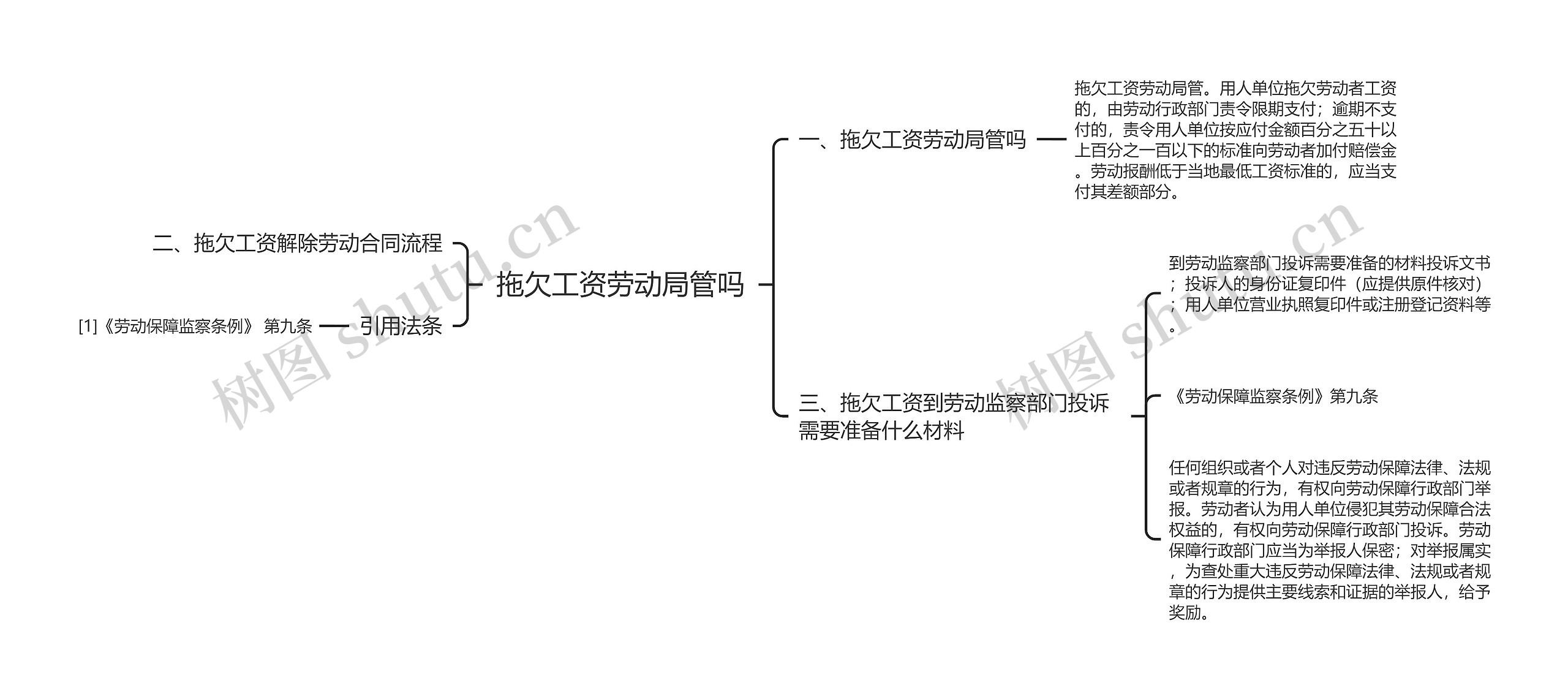 拖欠工资劳动局管吗