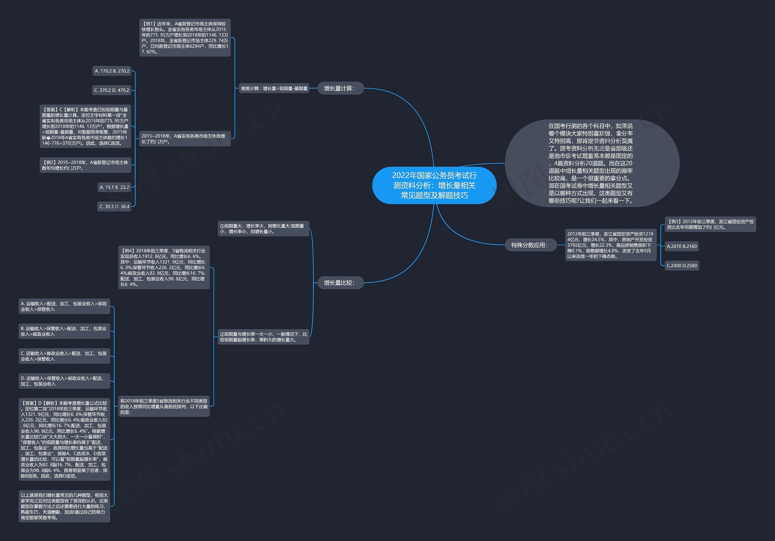 2022年国家公务员考试行测资料分析：增长量相关常见题型及解题技巧思维导图