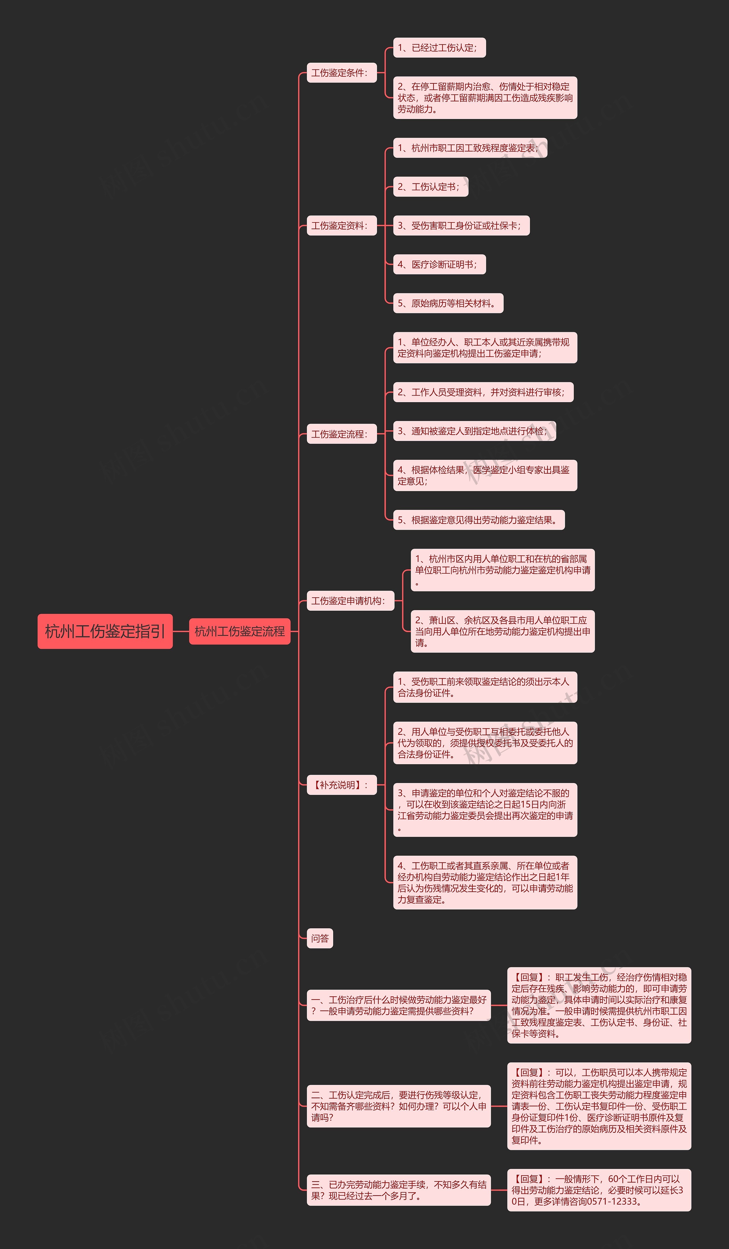 杭州工伤鉴定指引 杭州工伤鉴定指引