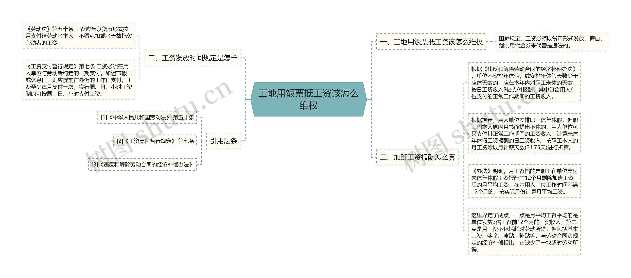 工地用饭票抵工资该怎么维权思维导图