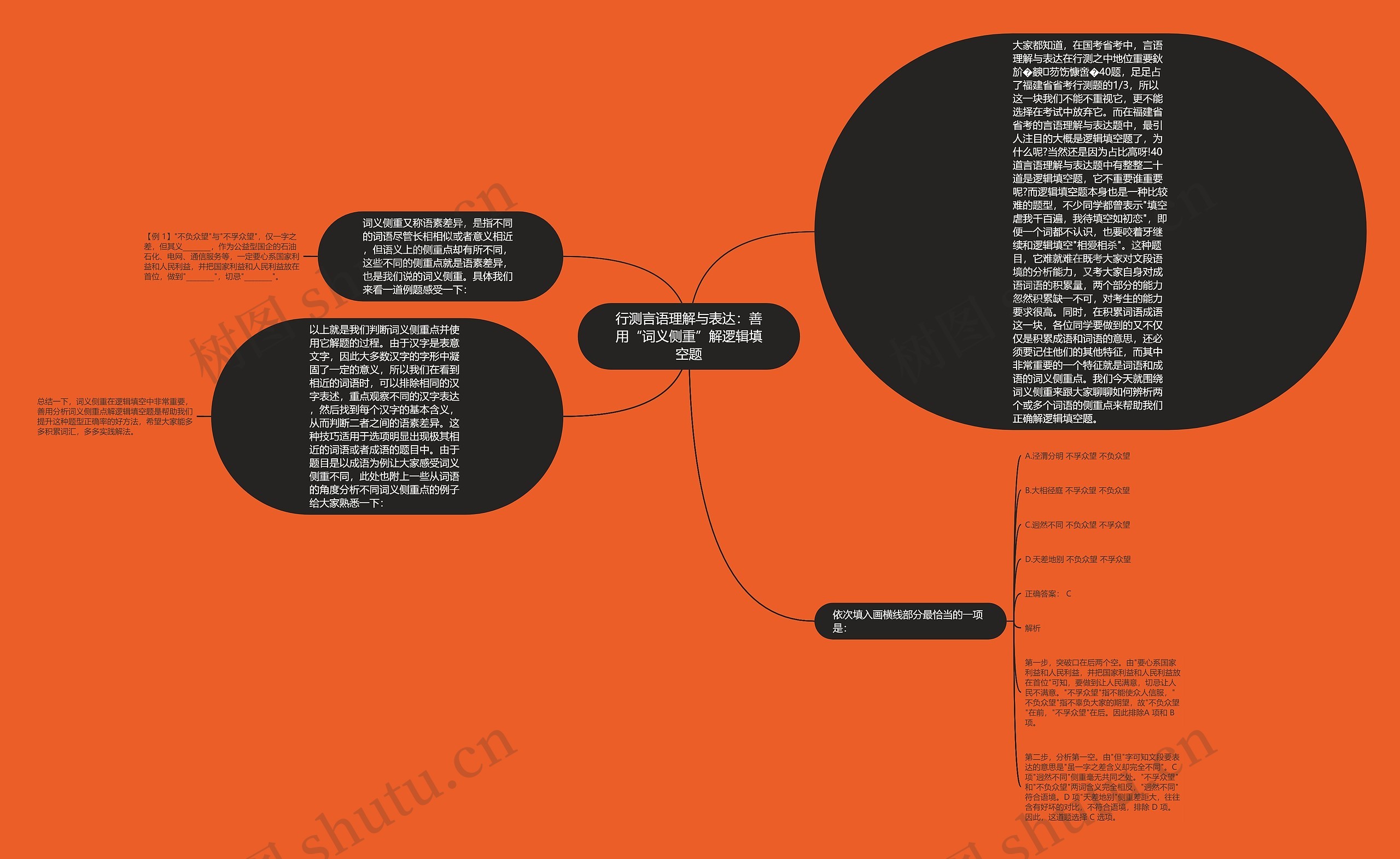 行测言语理解与表达:善用“词义侧重”解逻辑填空题 行测言语理解与表达:善用“词义侧重”解逻辑填空题