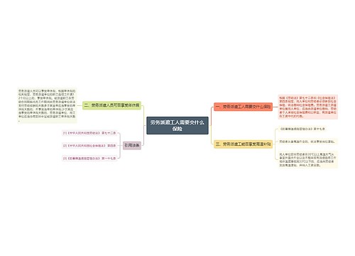 劳务派遣工人需要交什么保险