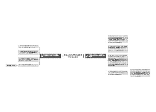 职工工伤劳动能力鉴定费用由谁来承担