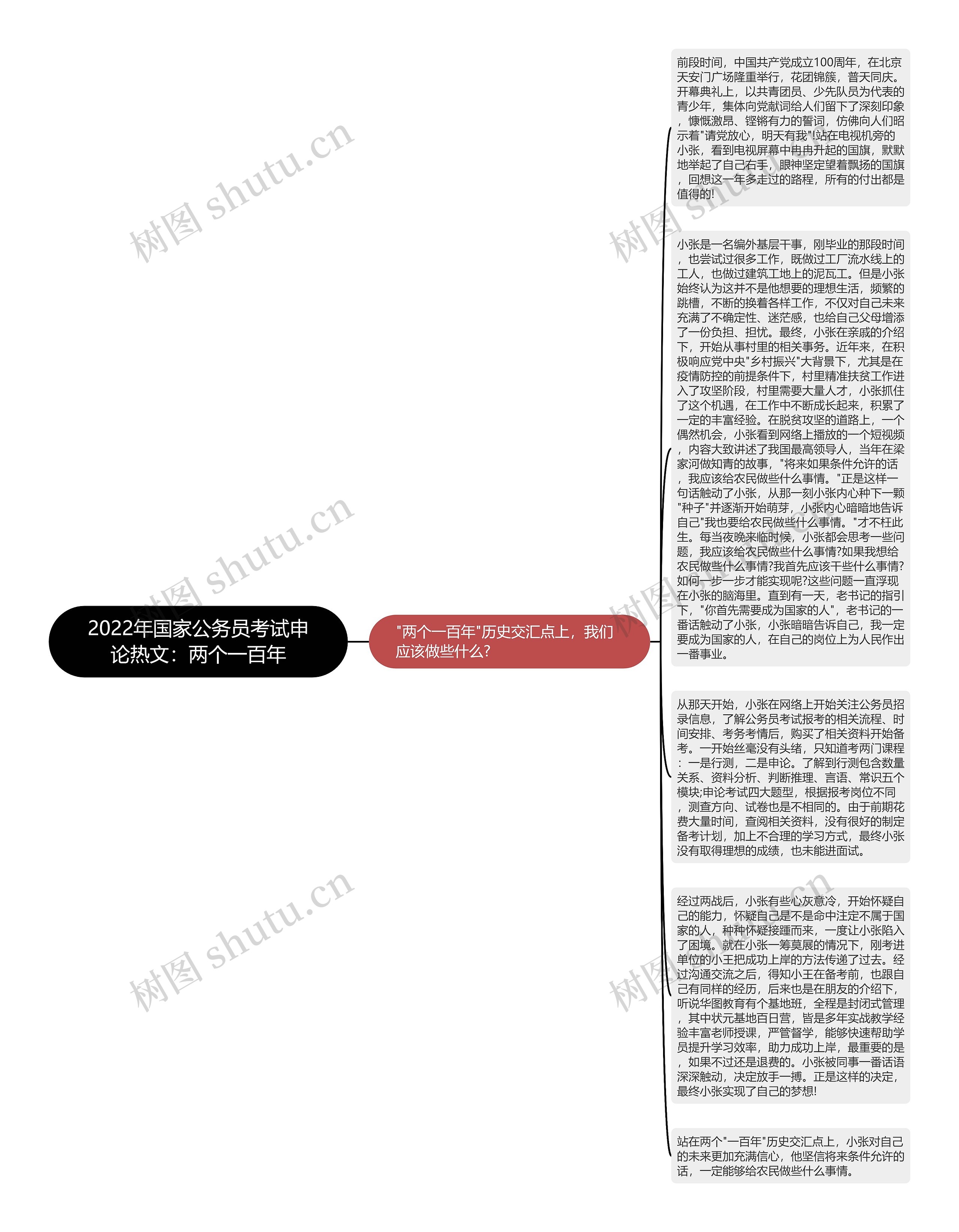 2022年国家公务员考试申论热文：两个一百年