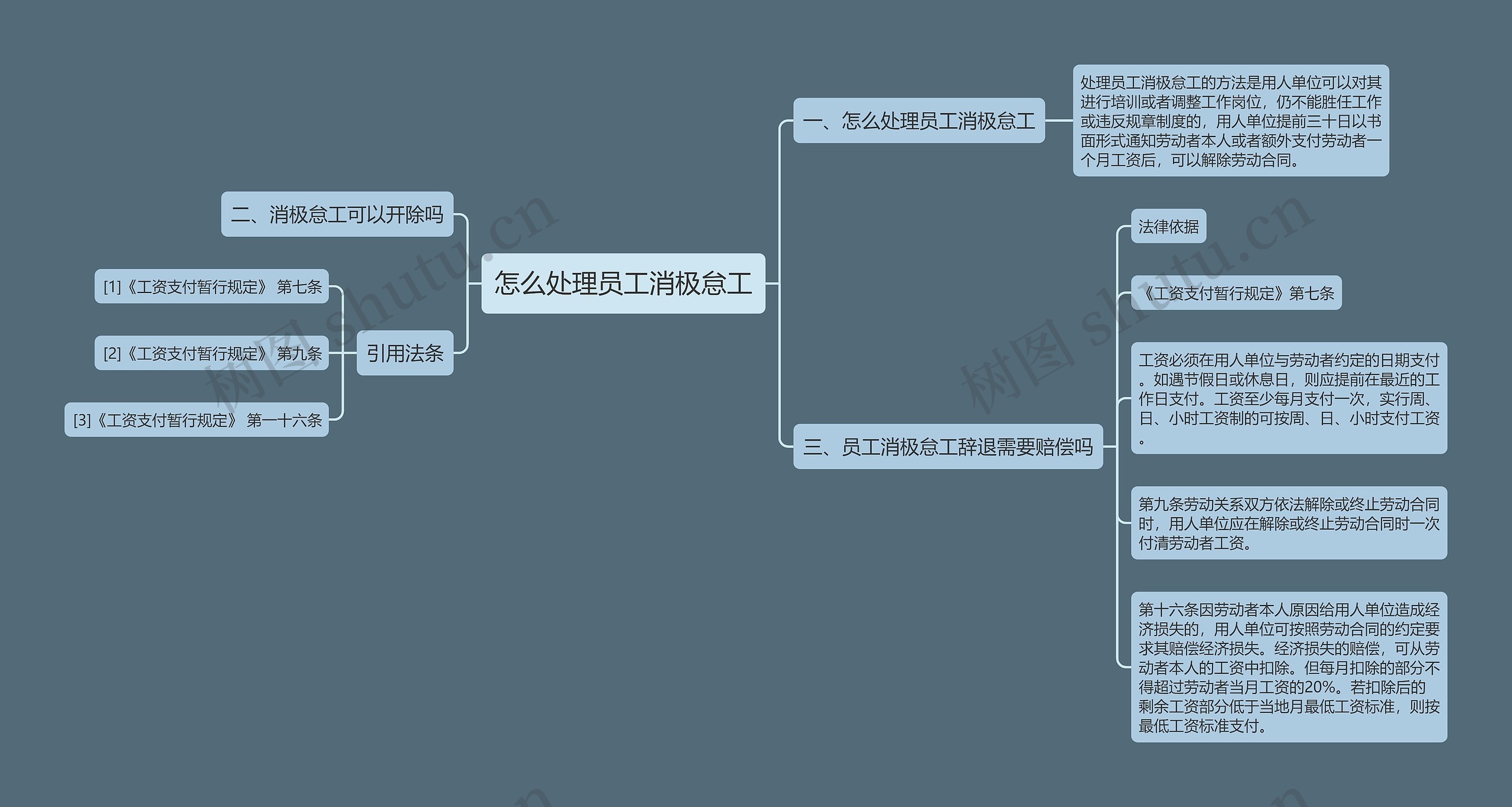 怎么处理员工消极怠工思维导图