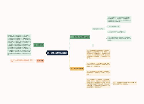 是不是职业病怎么鉴定