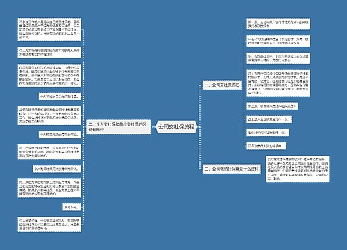 公司交社保流程