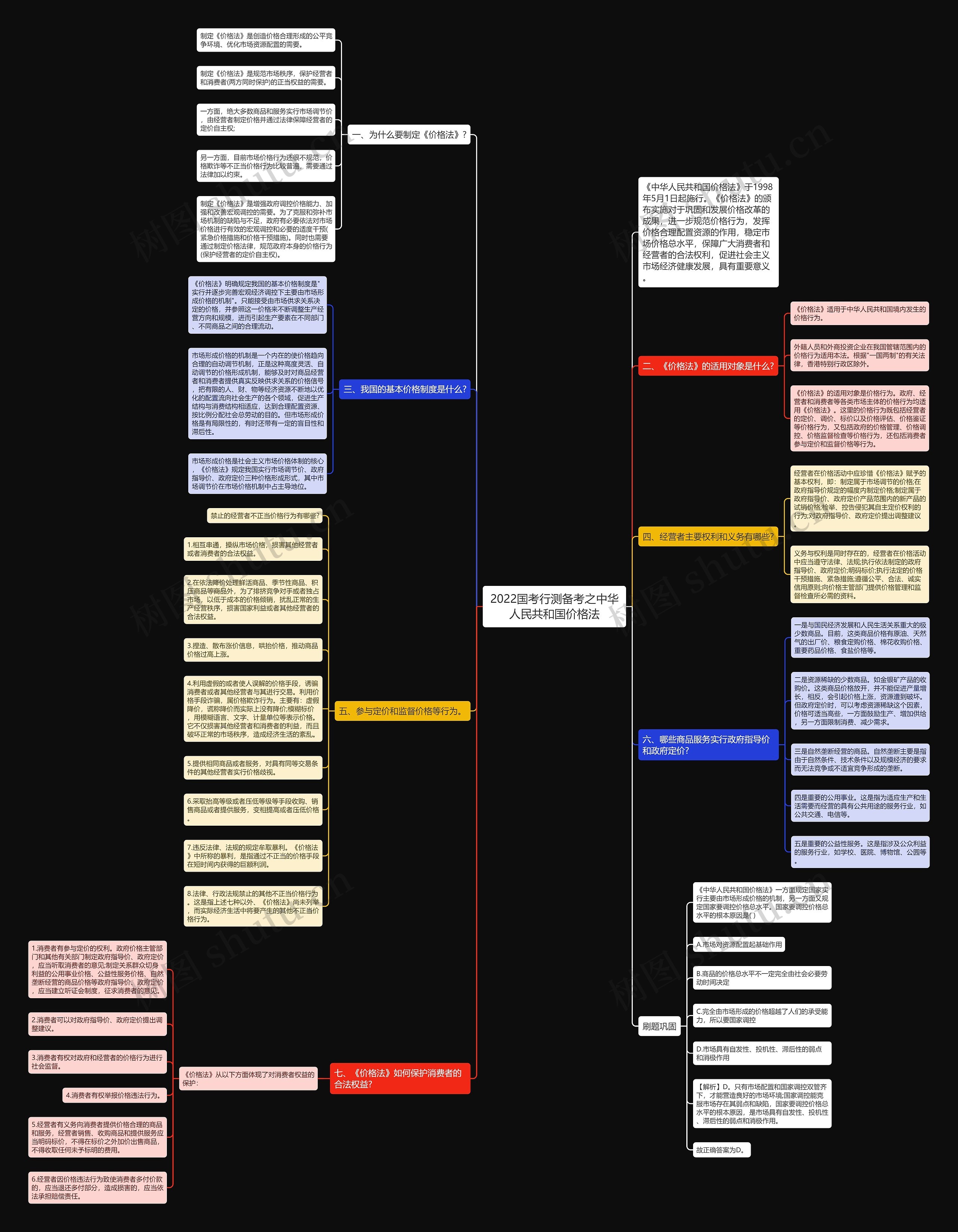 2022国考行测备考之中华人民共和国价格法