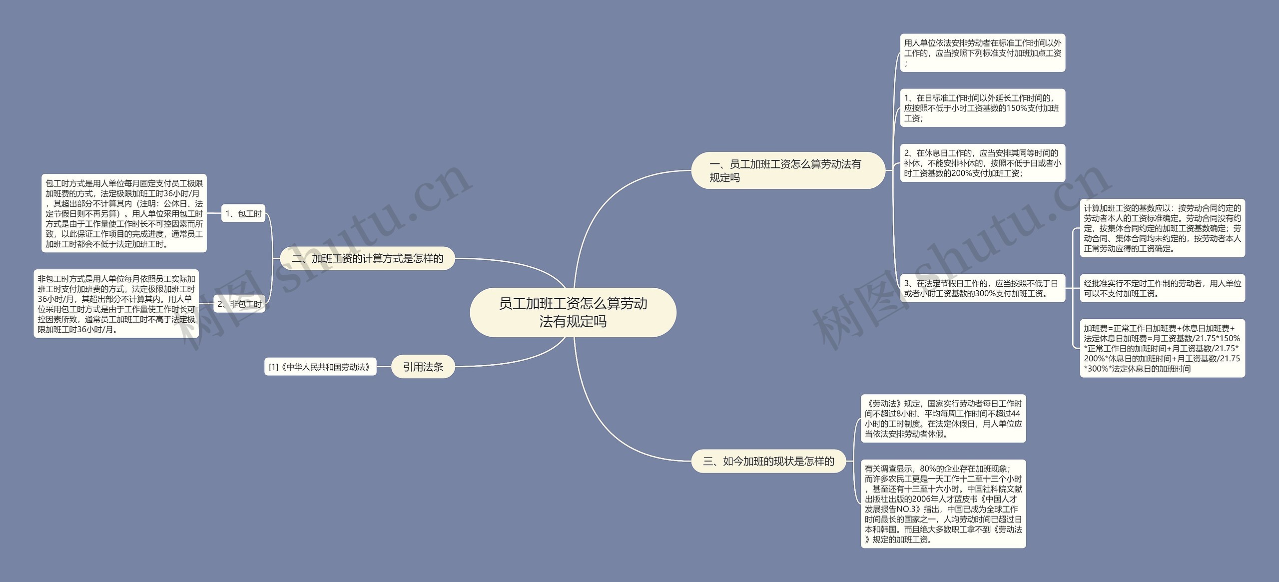 员工加班工资怎么算劳动法有规定吗思维导图