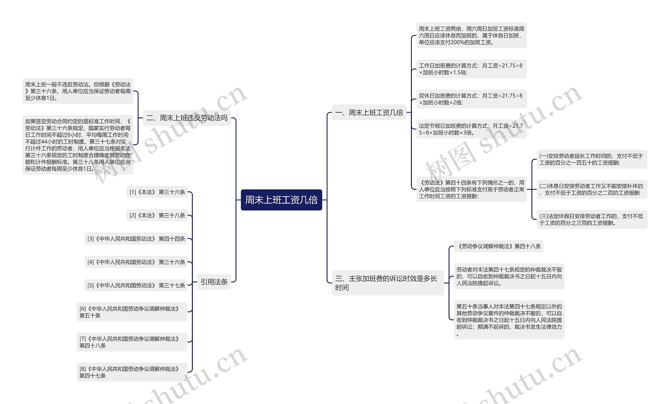 周末上班工资几倍思维导图