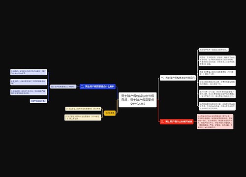 男士陪产假包括法定节假日吗，男士陪产假需要提交什么材料