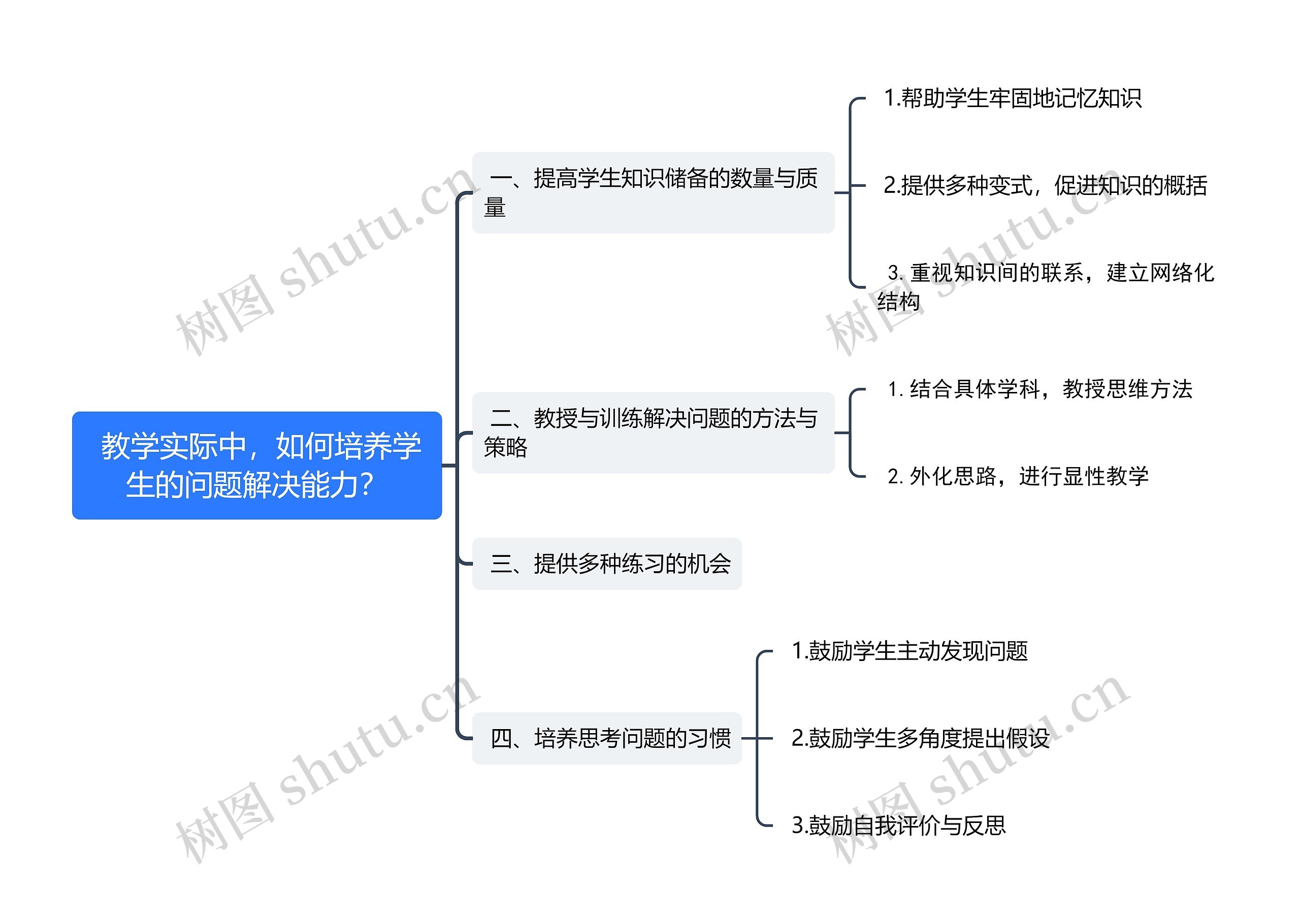  教学实际中，如何培养学生的问题解决能力？