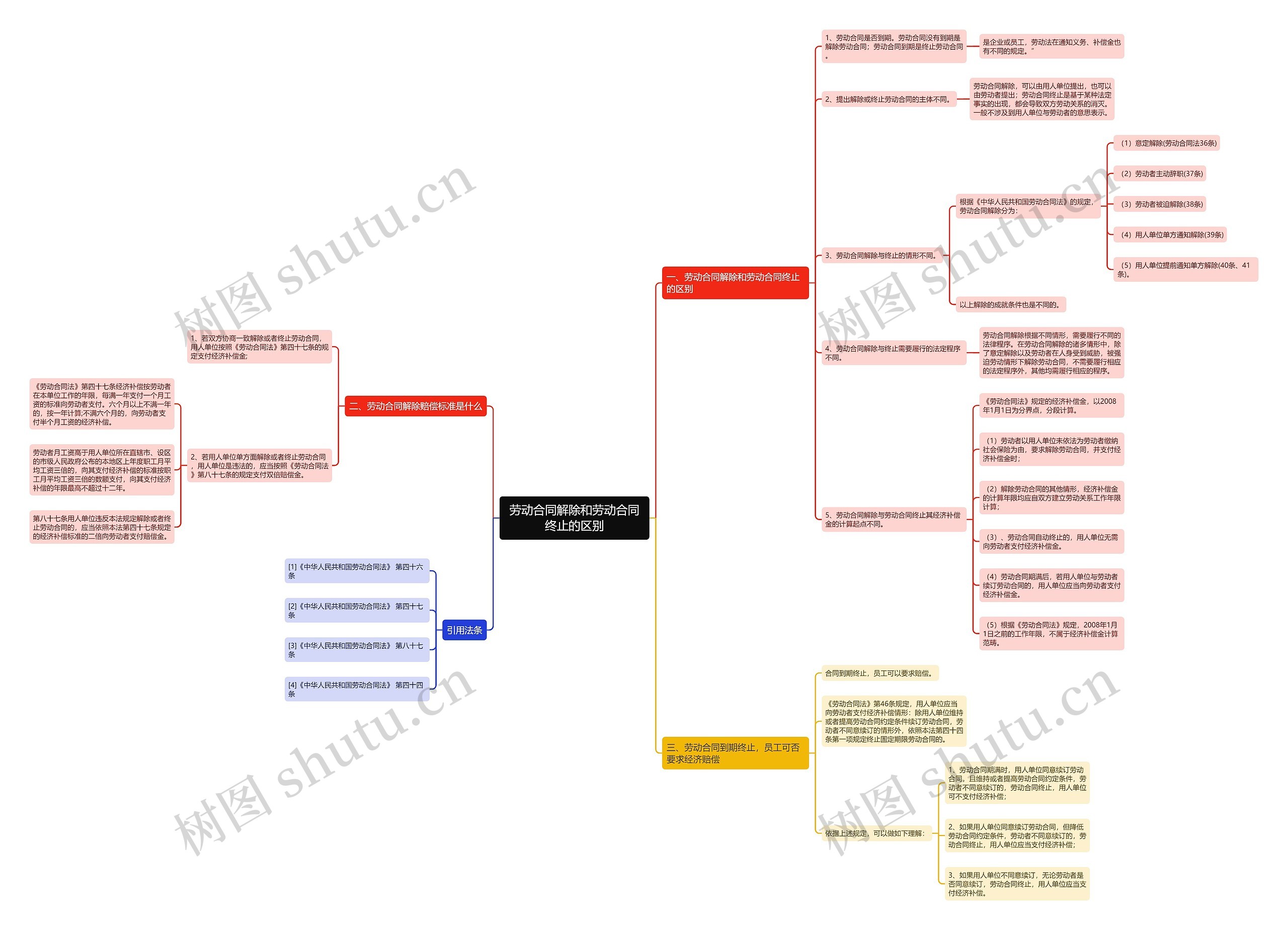 劳动合同解除和劳动合同终止的区别 劳动合同解除和劳动合同终止的区别