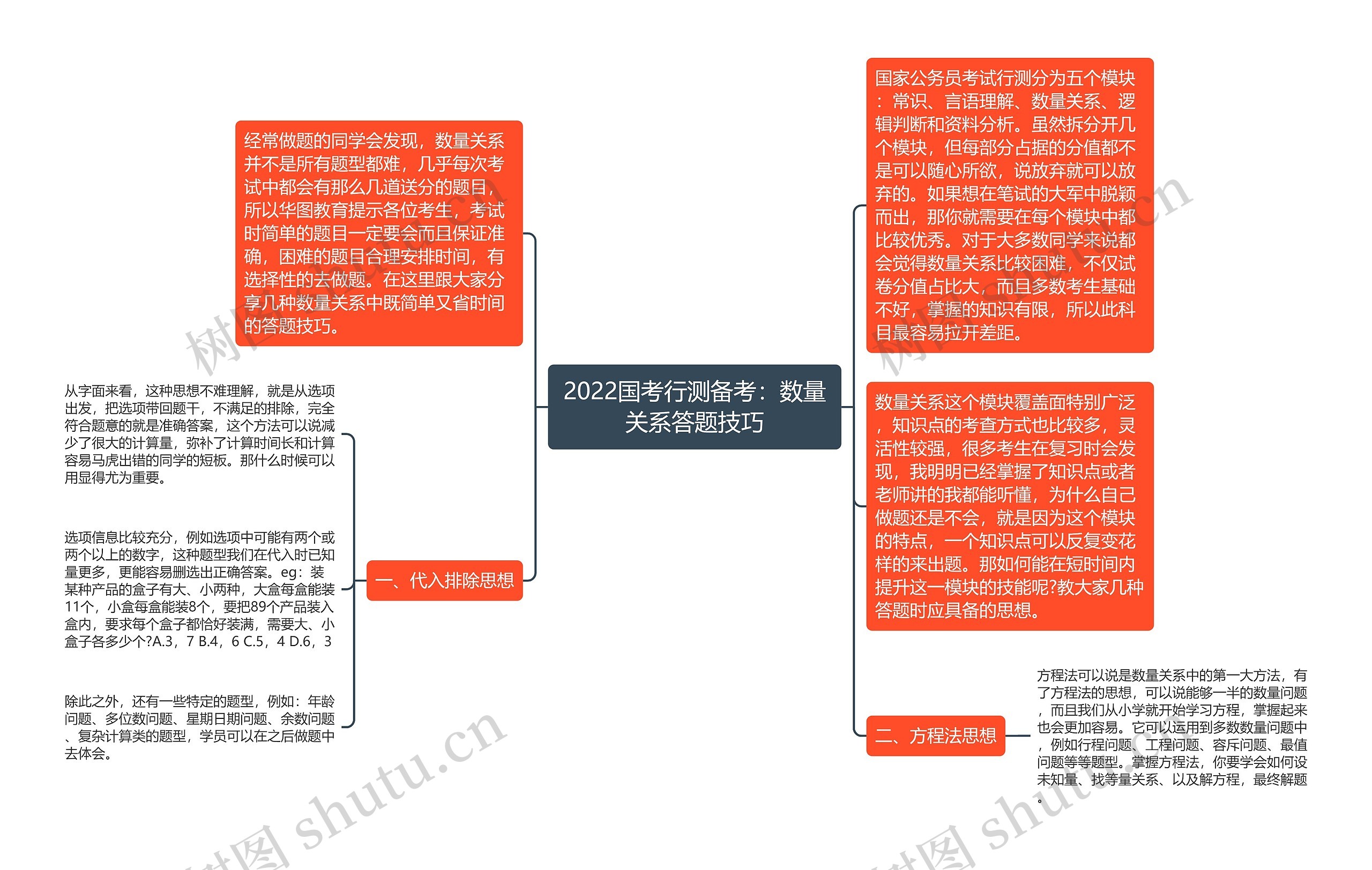 2022国考行测备考：数量关系答题技巧