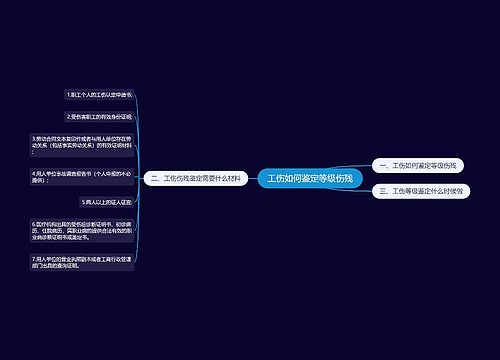 工伤如何鉴定等级伤残