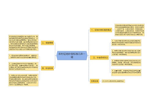 农村征地补偿标准几年一调