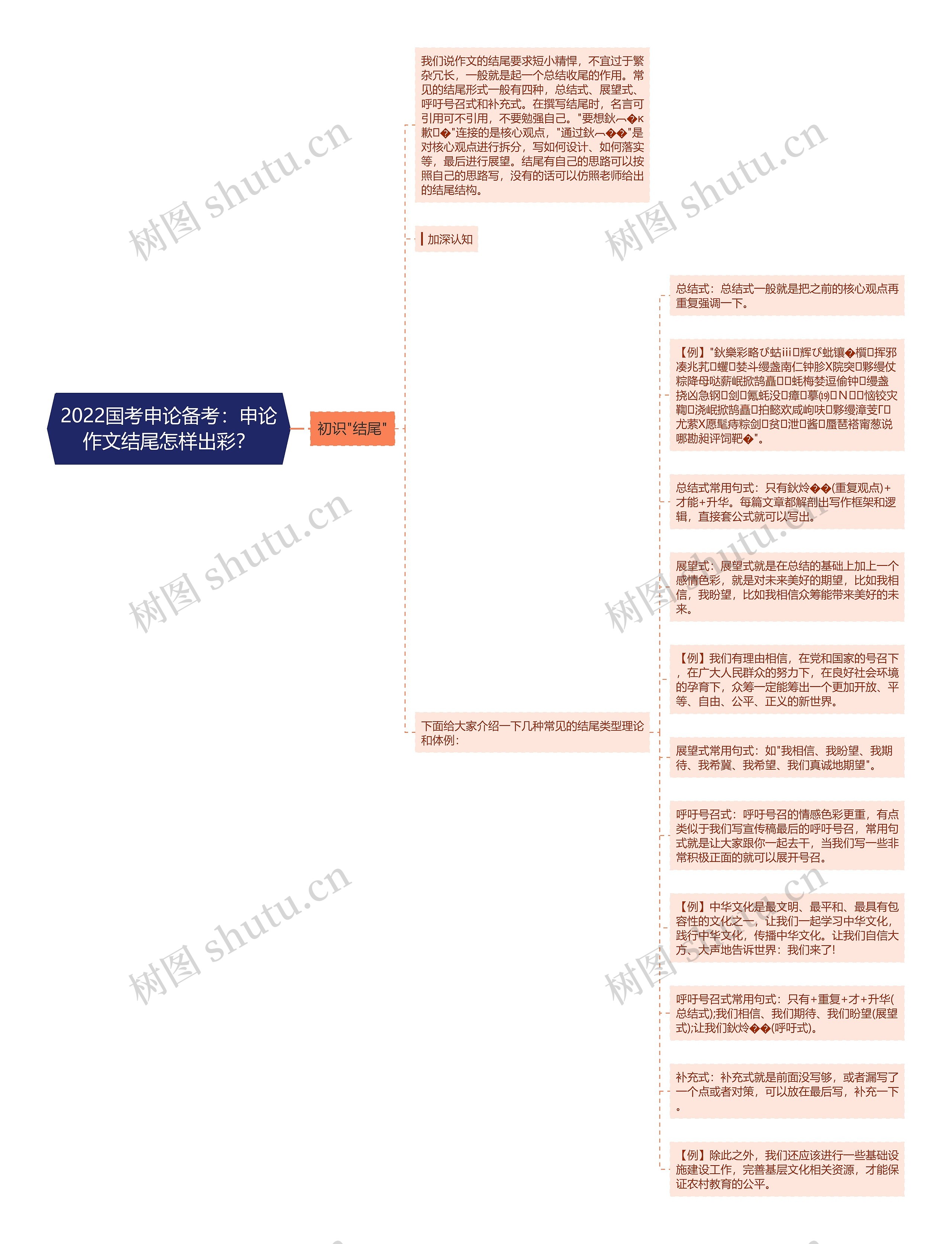 2022国考申论备考：申论作文结尾怎样出彩？