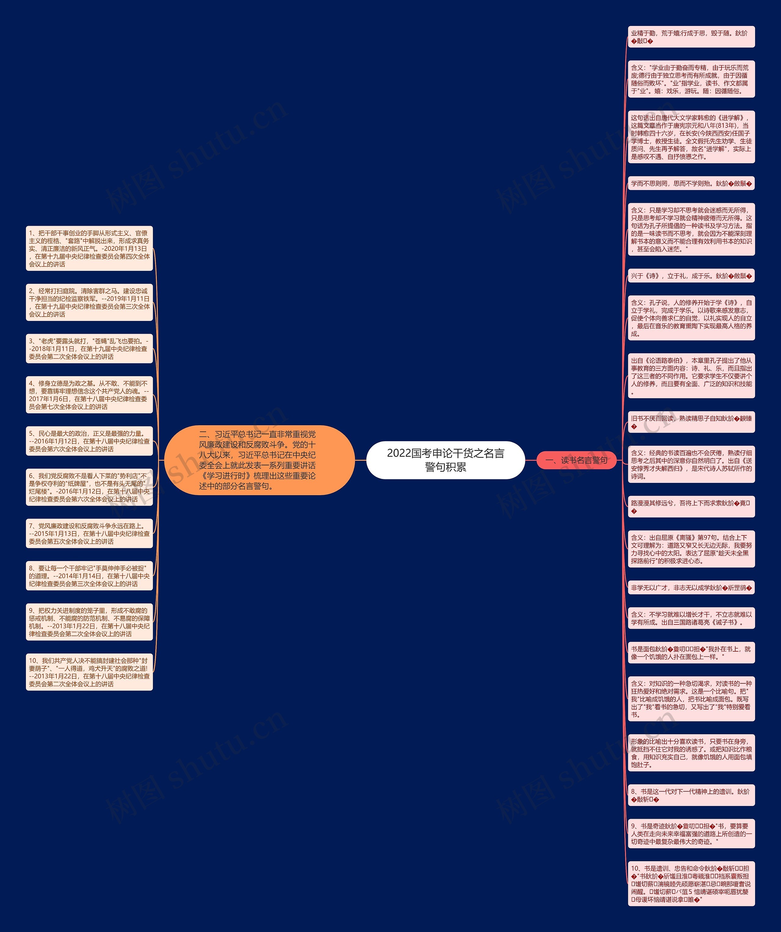 2022国考申论干货之名言警句积累思维导图