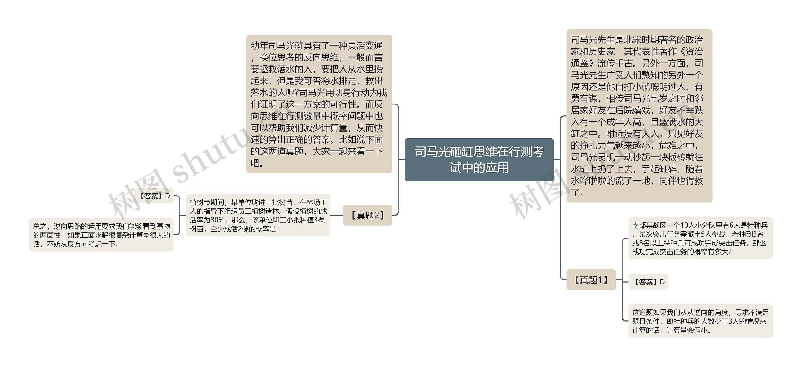 司马光砸缸思维在行测考试中的应用思维导图