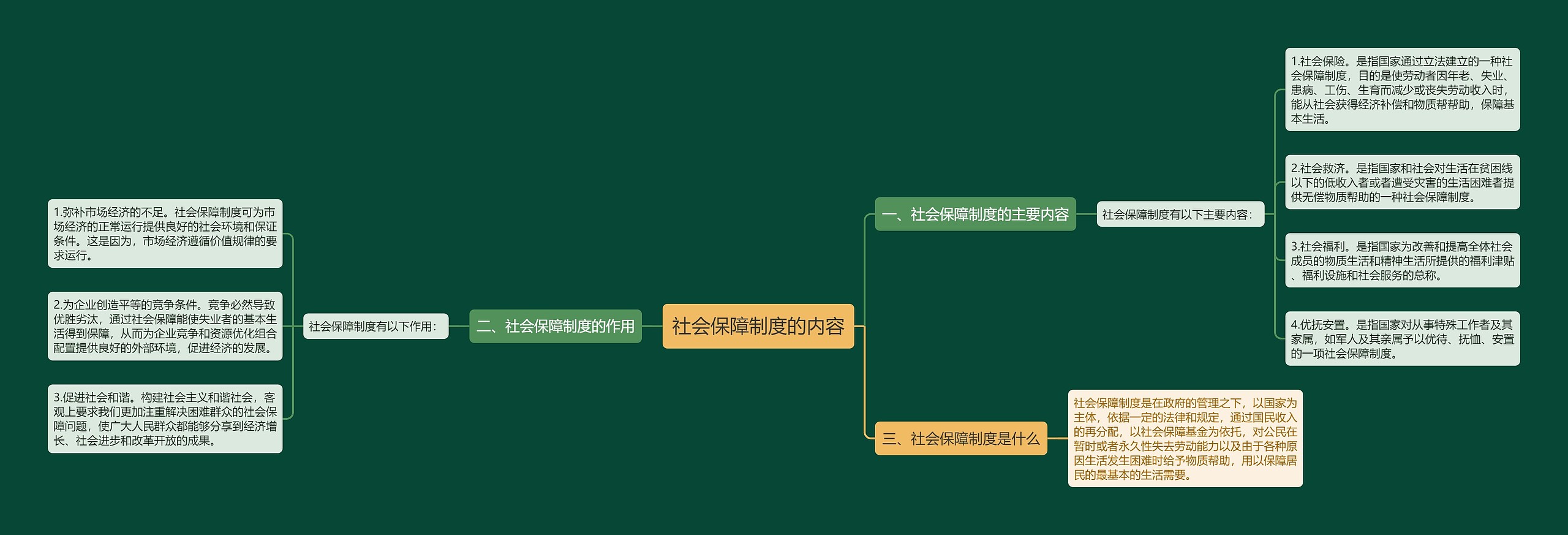 社会保障制度的内容思维导图