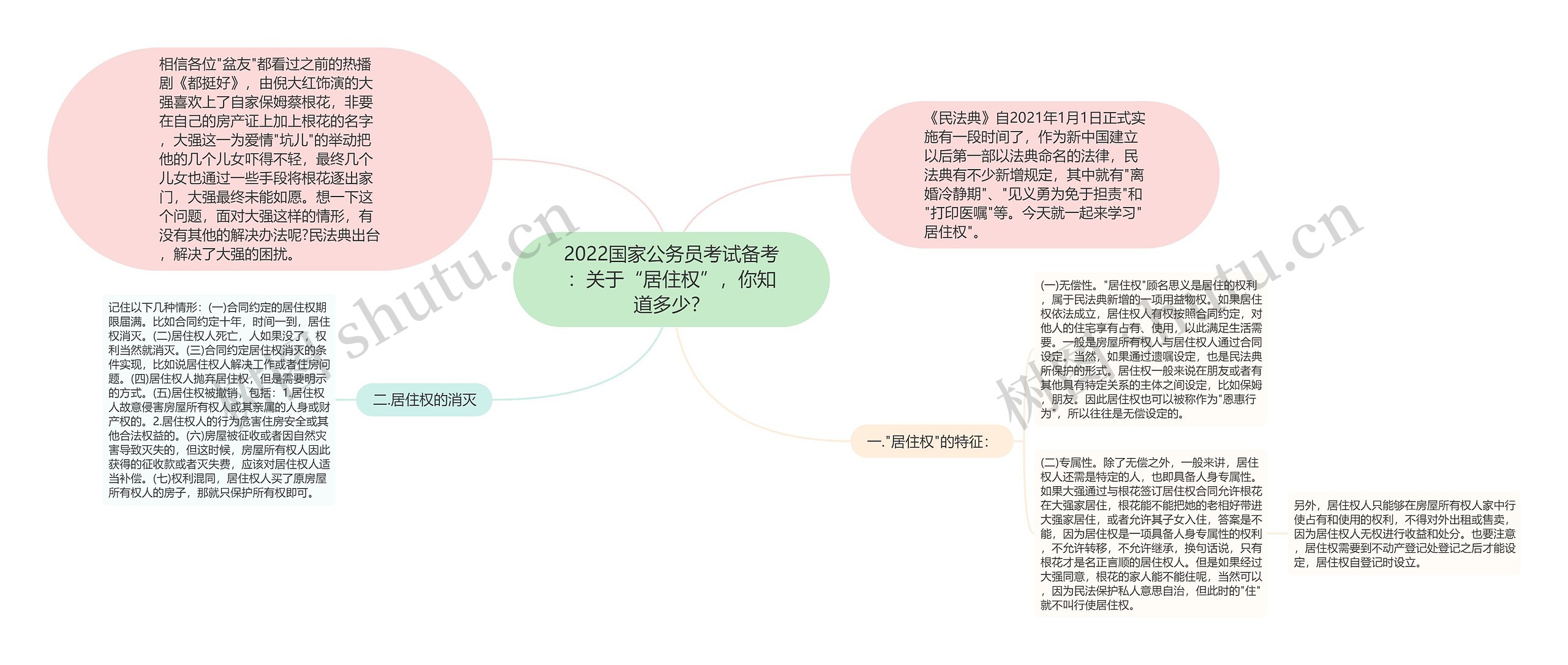 2022国家公务员考试备考：关于“居住权”，你知道多少？