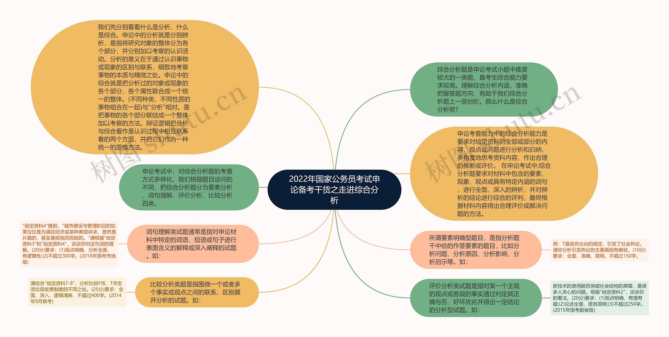 2022年国家公务员考试申论备考干货之走进综合分析