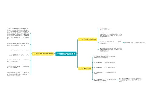 关于社保的规定是怎样