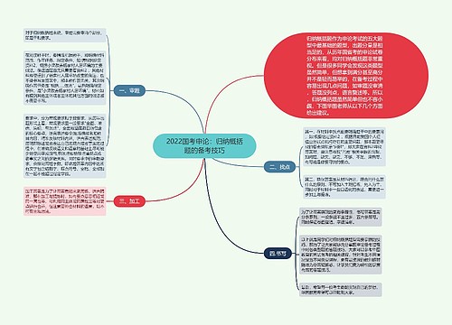 2022国考申论：归纳概括题的备考技巧