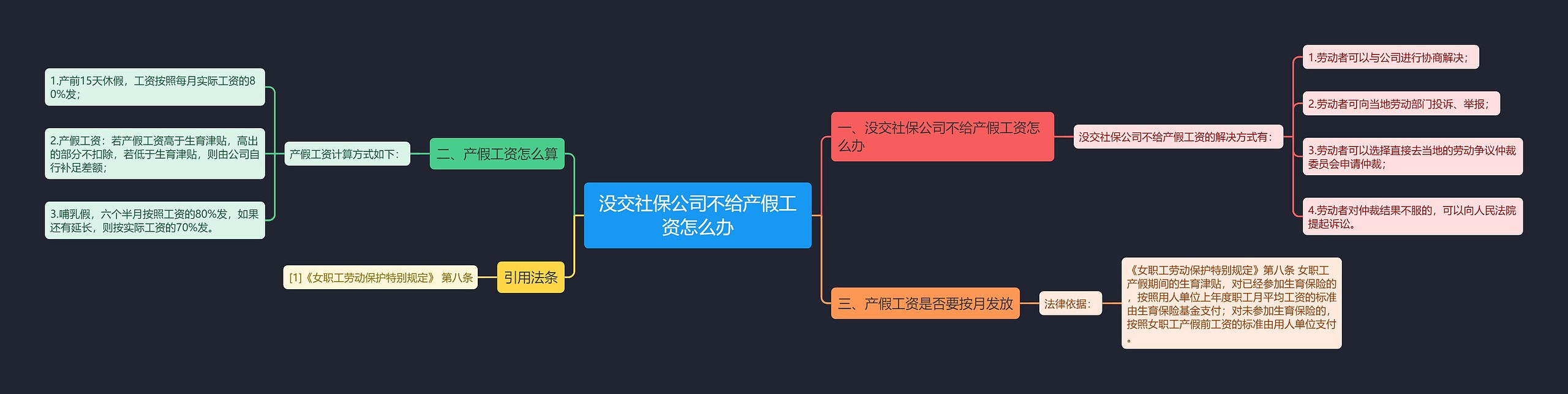 没交社保公司不给产假工资怎么办