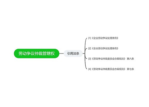 劳动争议仲裁管辖权