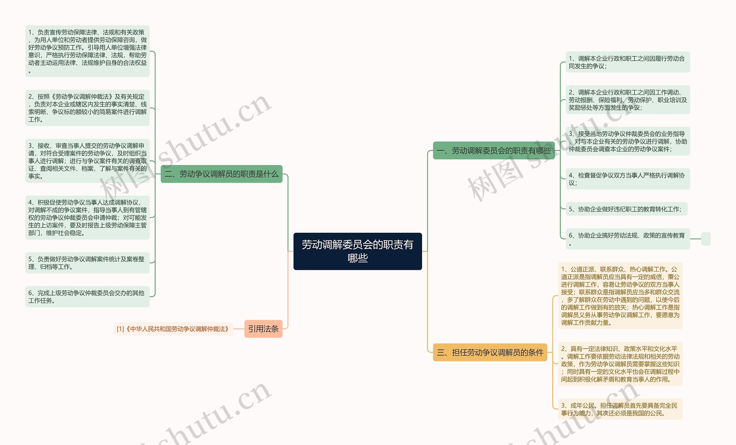 劳动调解委员会的职责有哪些思维导图