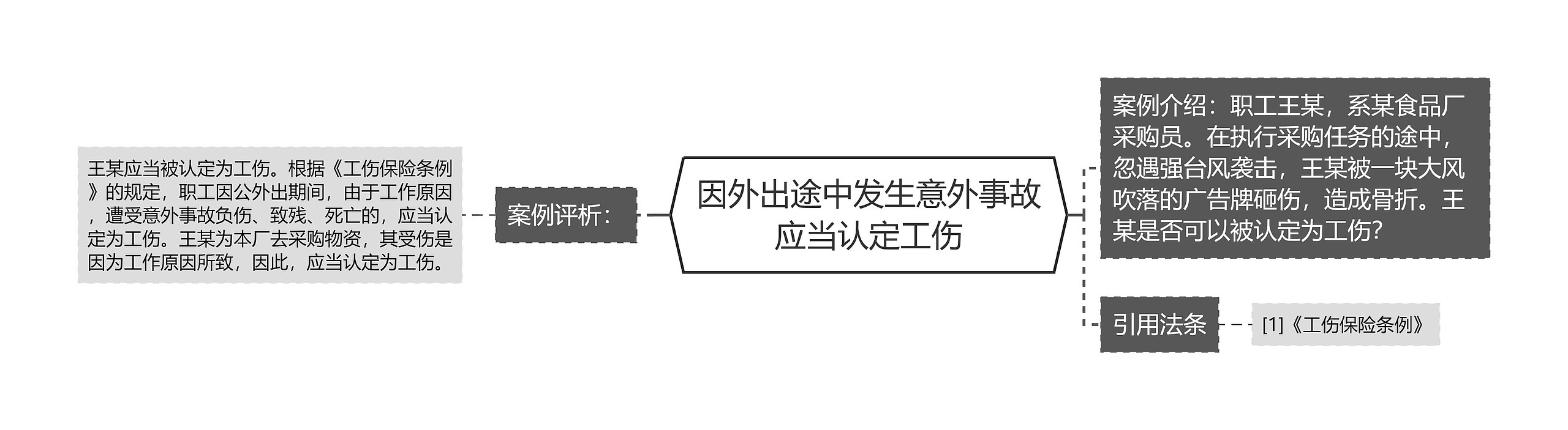 因外出途中发生意外事故应当认定工伤