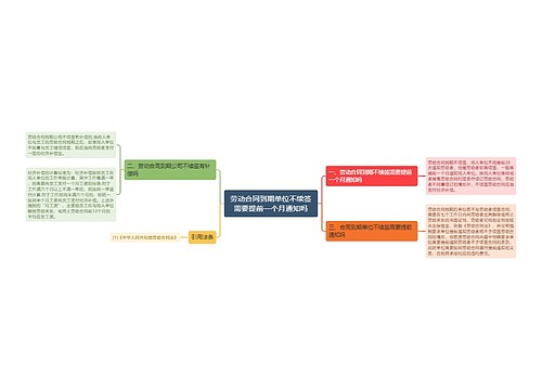 劳动合同到期单位不续签需要提前一个月通知吗