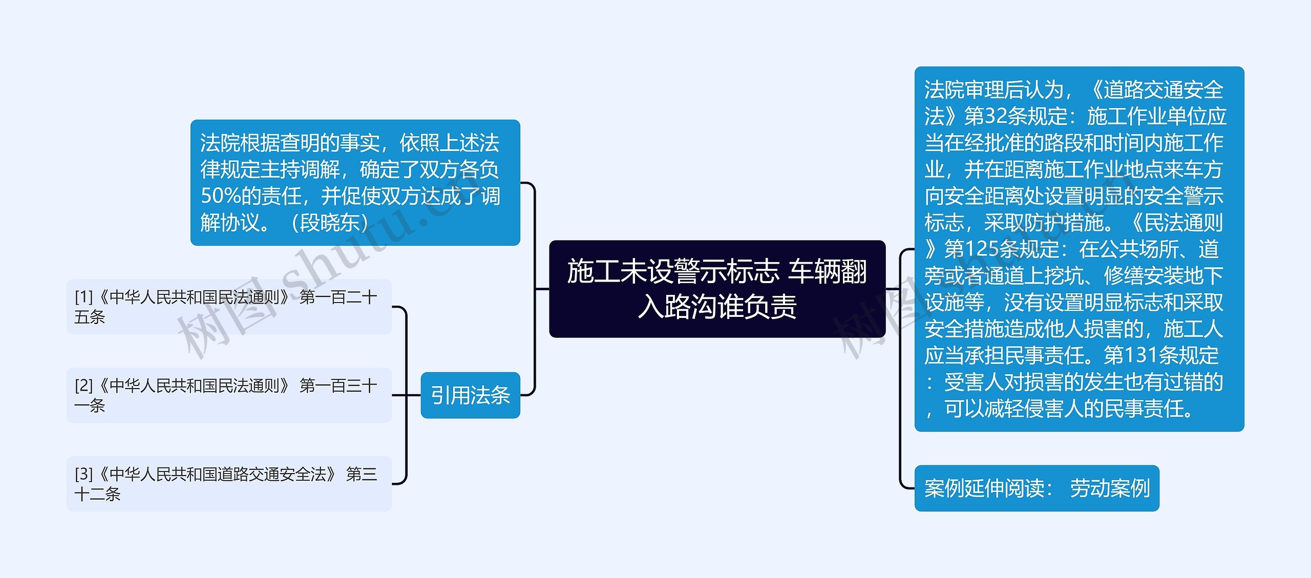 施工未设警示标志 车辆翻入路沟谁负责思维导图