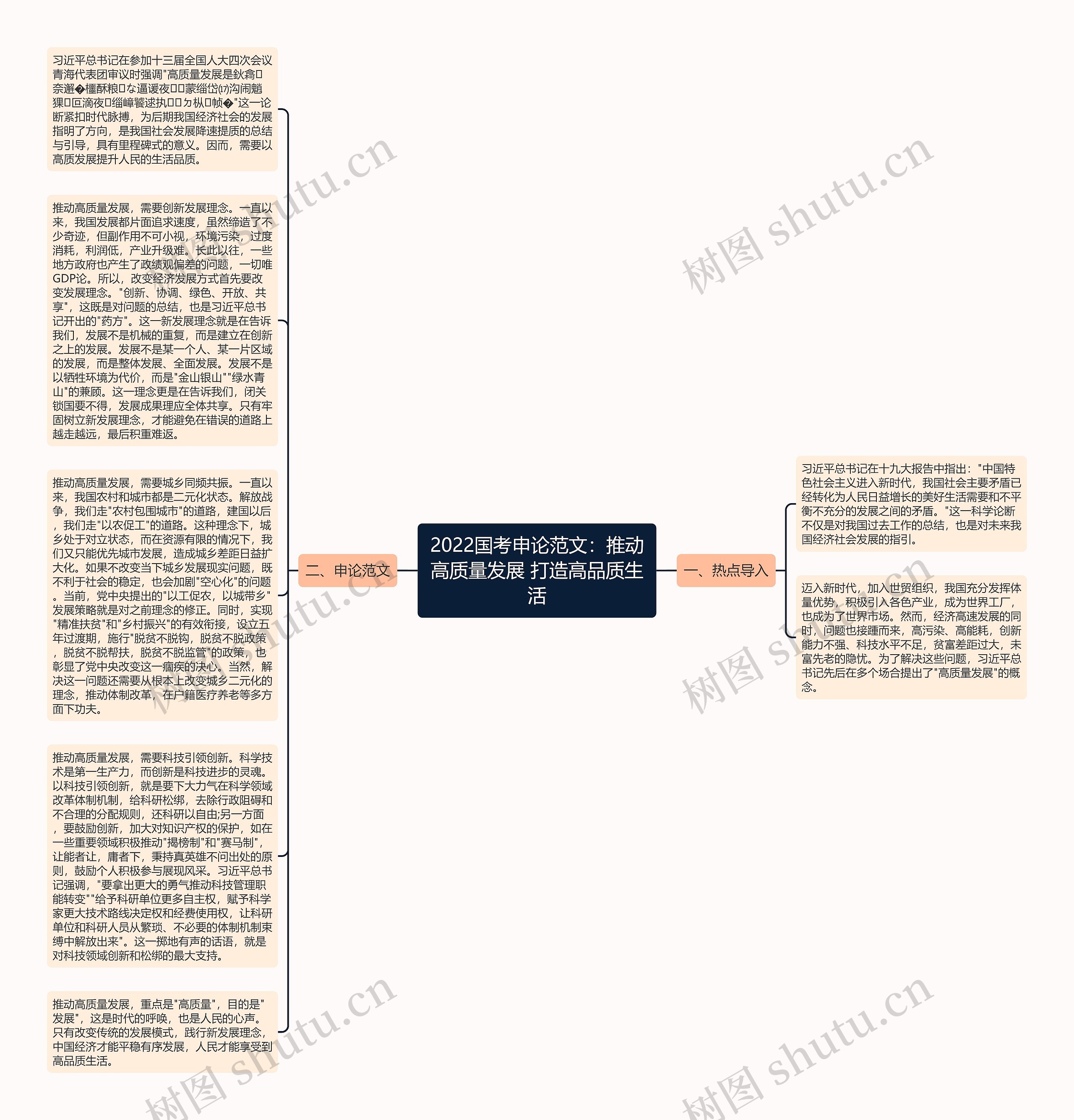 2022国考申论范文：推动高质量发展 打造高品质生活思维导图