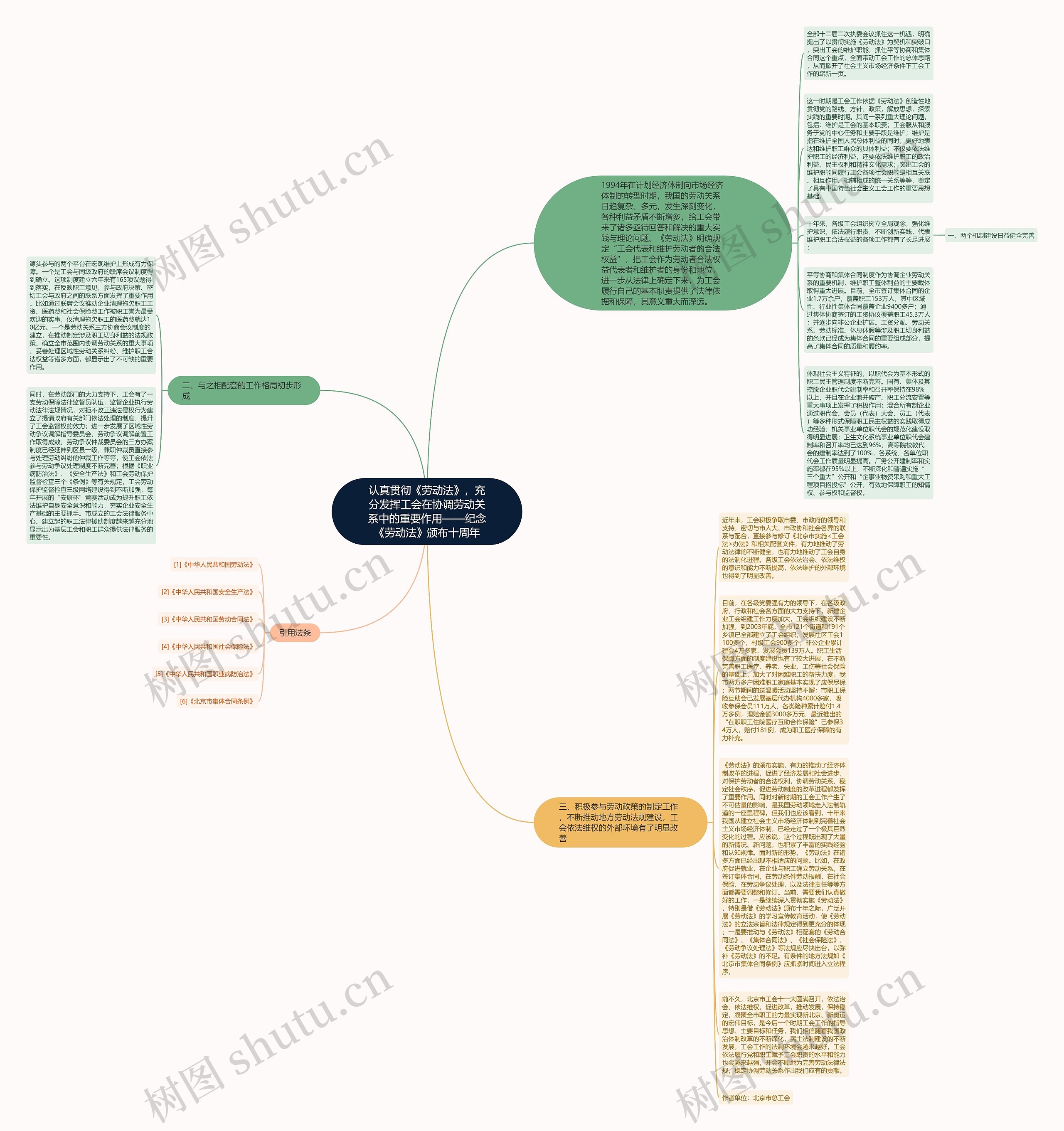 认真贯彻《劳动法》，充分发挥工会在协调劳动关系中的重要作用——纪念《劳动法》颁布十周年思维导图