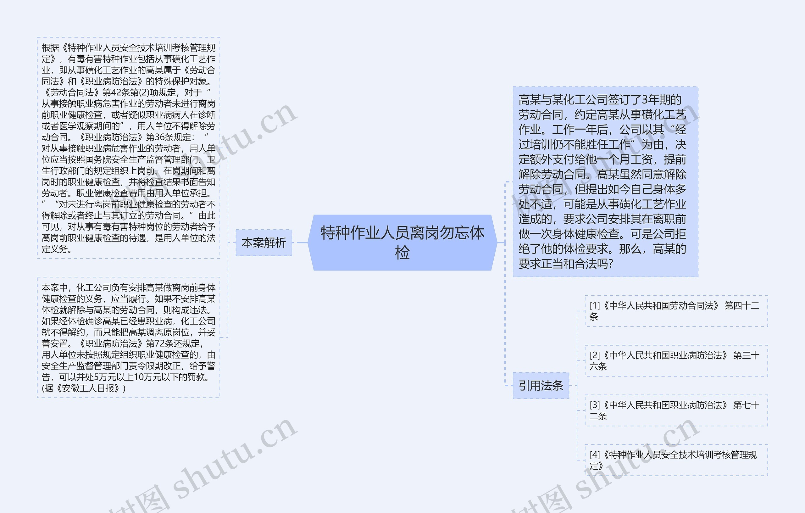 特种作业人员离岗勿忘体检思维导图