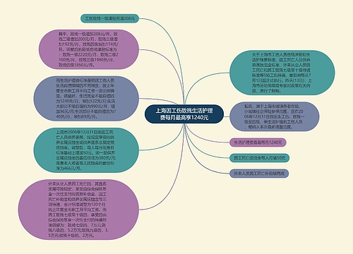 上海因工伤致残生活护理费每月最高享1240元