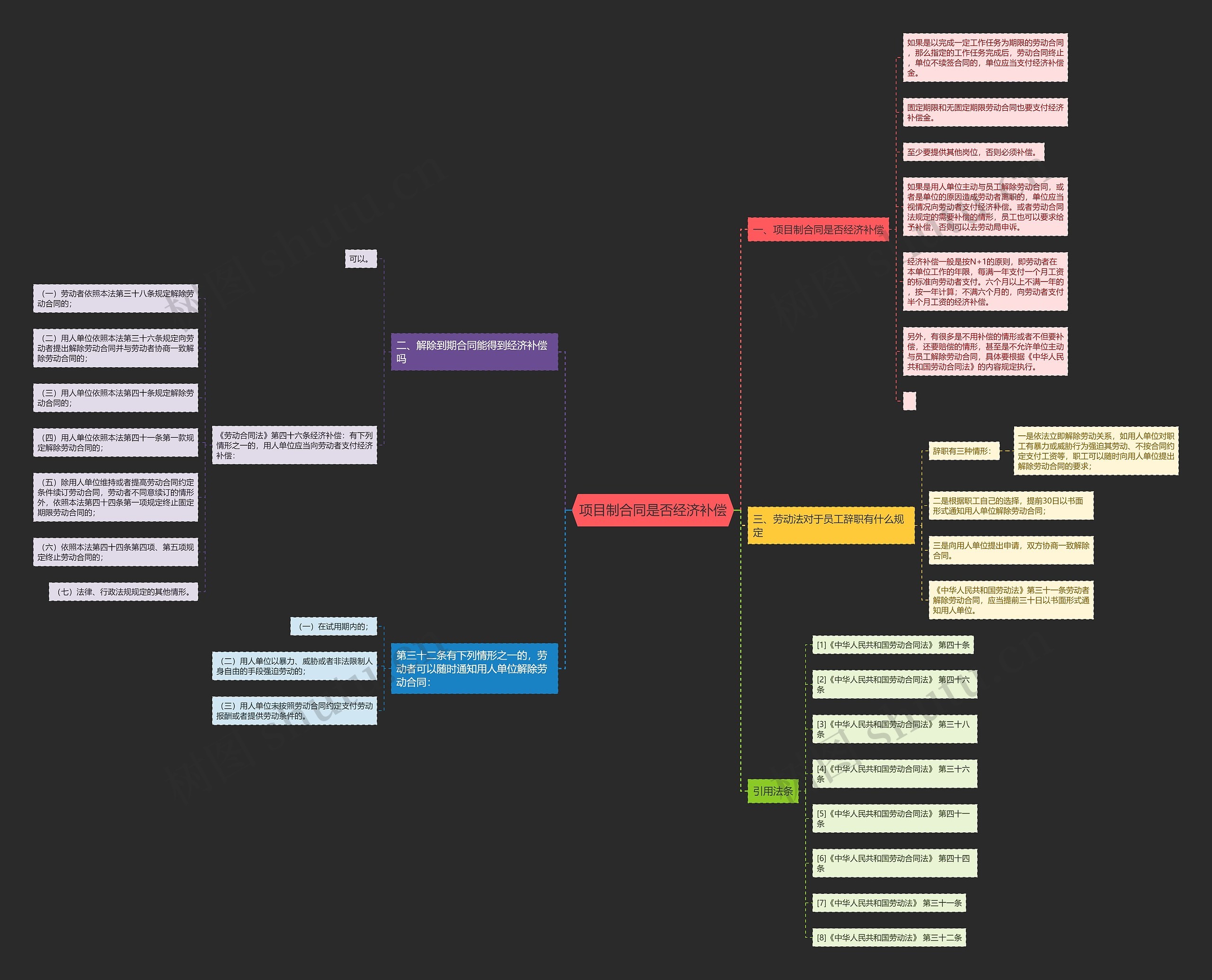 项目制合同是否经济补偿 项目制合同是否经济补偿
