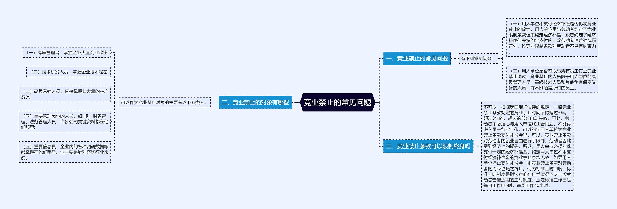 竞业禁止的常见问题