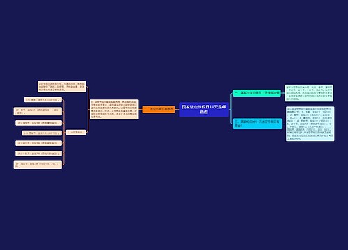 国家法定节假日11天是哪些假