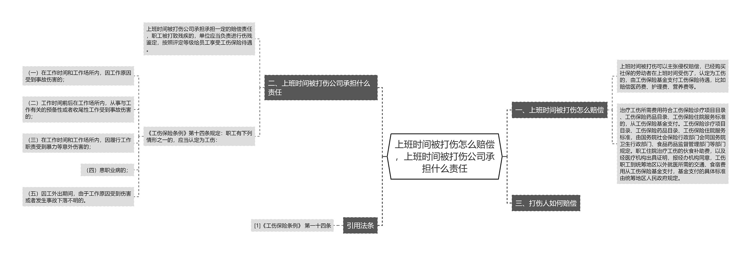 上班时间被打伤怎么赔偿，上班时间被打伤公司承担什么责任